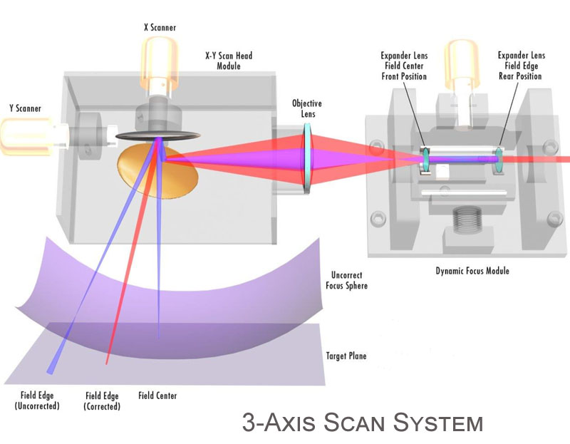 3D Fiber Laser Marking Machine